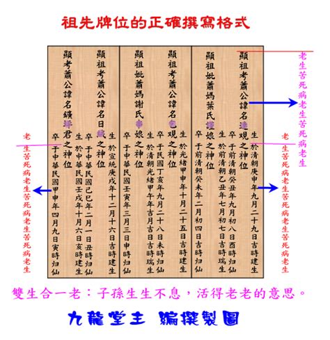 寫牌位|歷代祖先牌位書寫指南：敬祖傳承的藝術 